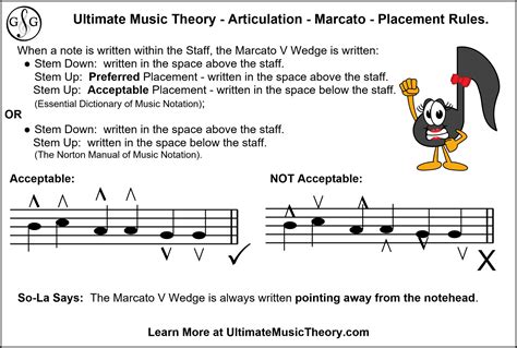 marcato music meaning: In the realm of musical expression, the marcato symbol, often denoted as staccato or simply m., carries with it a profound significance that transcends mere notation.