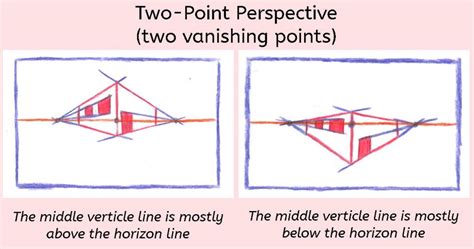 what is the vanishing point in art and how does it influence our perception of depth?